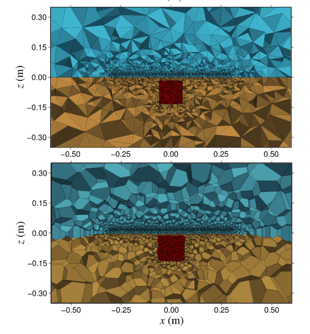 A 2D inversion mesh for an EM survey.