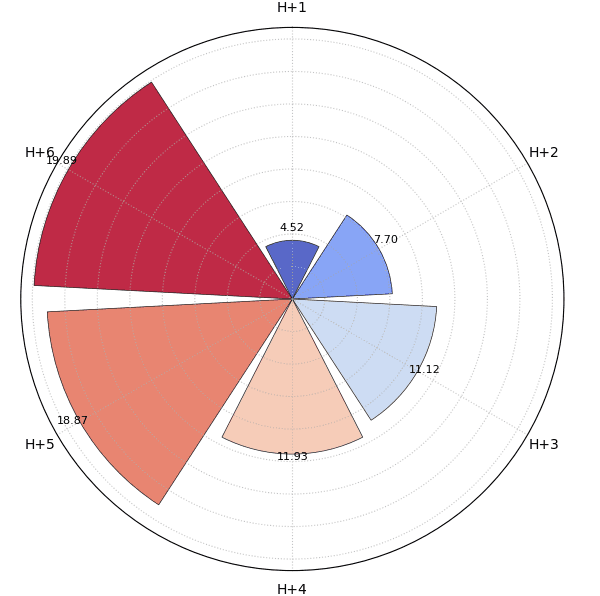 Example polar plots from the k-diagram toolkit