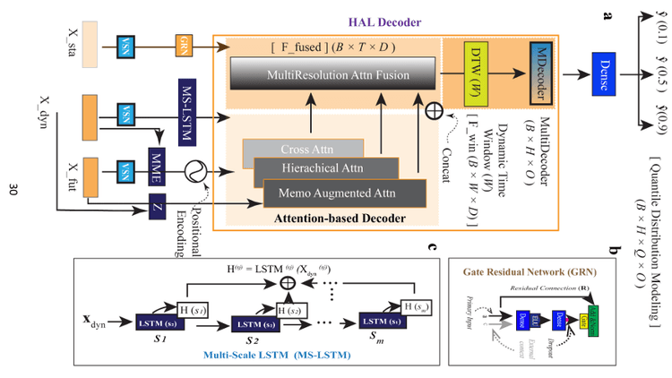 Abstract representation of physics and data merging