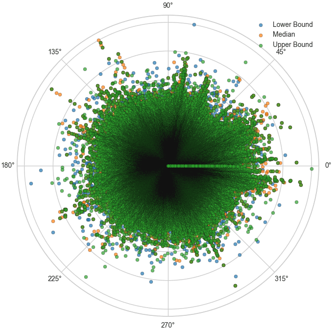 k-diagram style polar diagnostics illustration